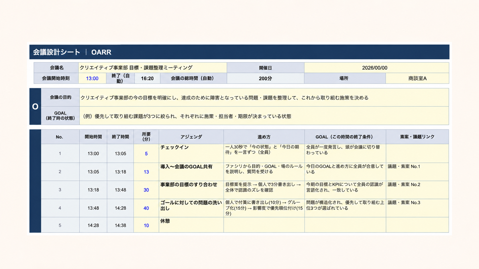 実際に使用するOSEKKAIの会議設計シート全体