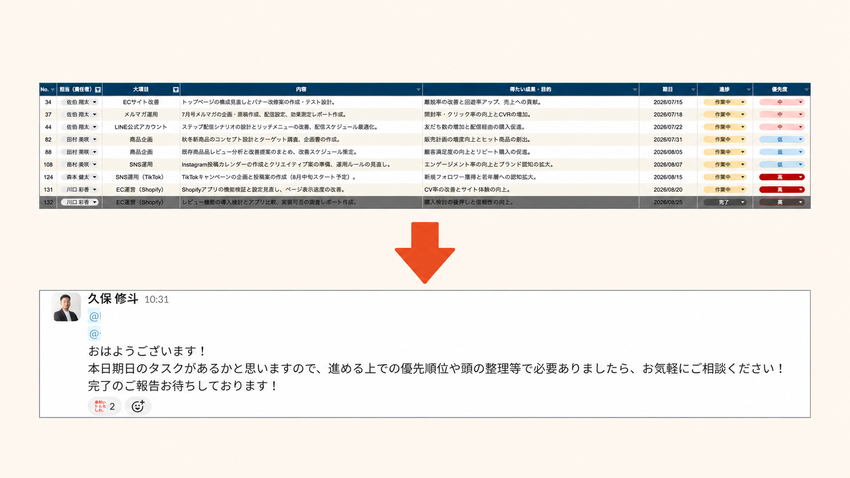 タスク管理と日々のフォローの実例全体